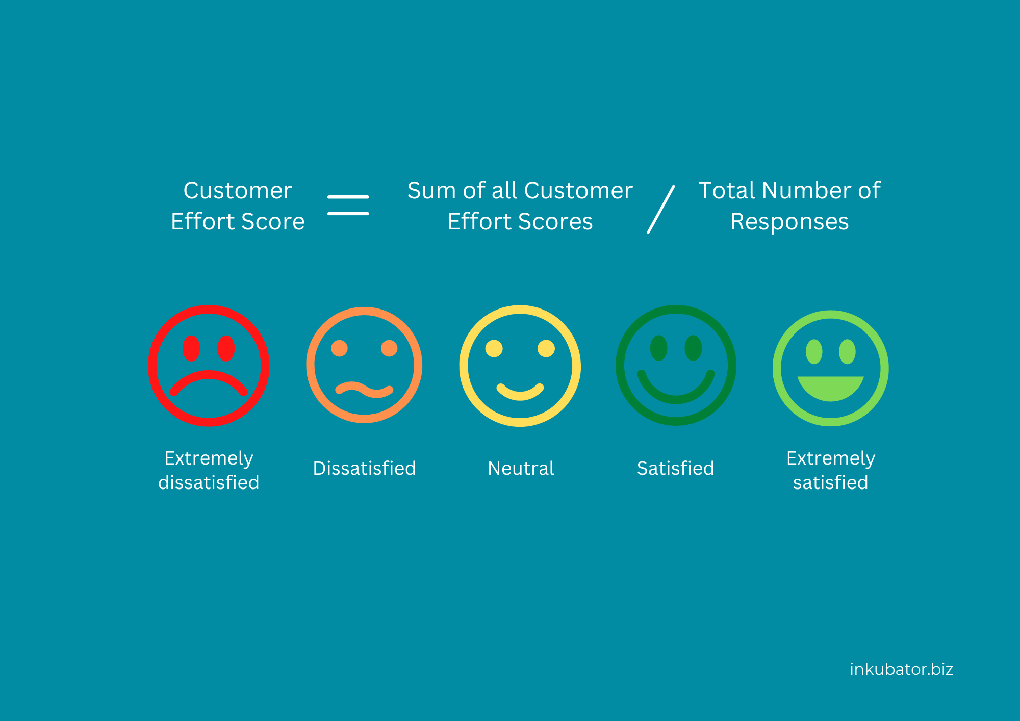 Customer efforts score